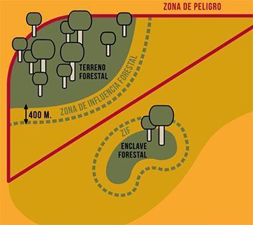 Calendario contra incendios INFOCA
