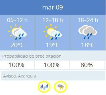 AEMET activa la alerta amarilla por lluvia