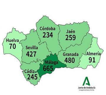 145 nuevos contagios en la provincia de Málaga