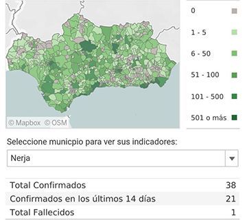 Se disparan los casos de coronavirus en Nerja