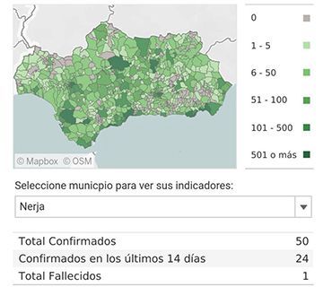 Se confirman doce nuevos casos de coronavirus en Nerja