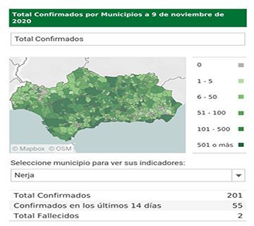 Nerja supera los 200 casos de infectados por coronavirus