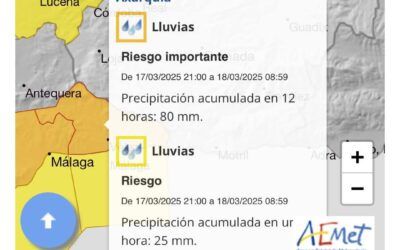 Alerta naranja por lluvias en la Axarquía: precaución máxima