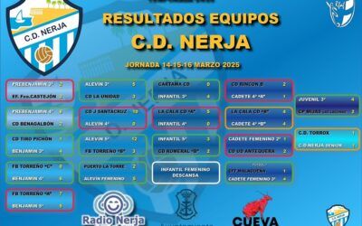 El CD Nerja brilla en una jornada repleta de goles