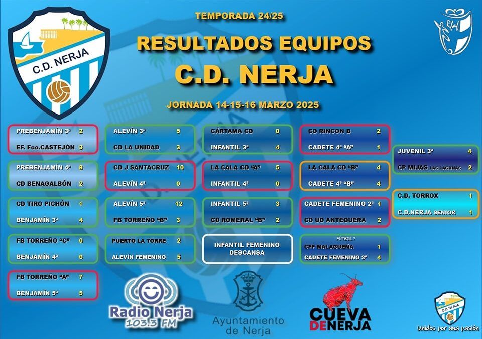 El CD Nerja brilla en una jornada repleta de goles
