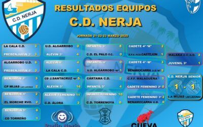 Fin de semana de fútbol en Nerja con emociones y grandes resultados