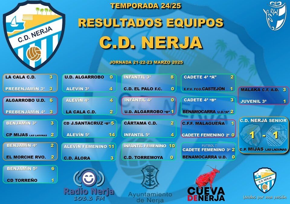 Fin de semana de fútbol en Nerja con emociones y grandes resultados