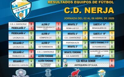Resultados de una jornada intensa para el C.D. Nerja
