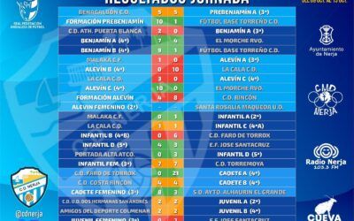 Gran jornada para el CD Nerja: triunfos destacados y entrega en todas las categorías
