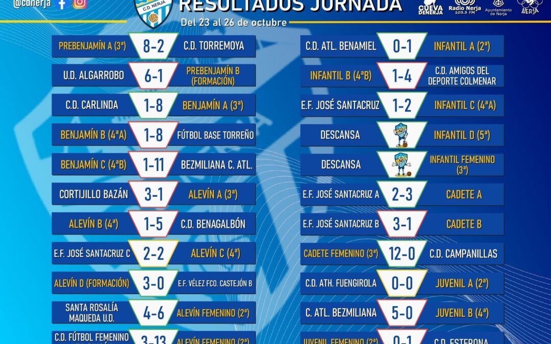 El CD Nerja brilla en una jornada llena de esfuerzo, goles y crecimiento deportivo