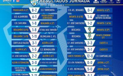 El CD Nerja brilla en una jornada llena de esfuerzo, goles y crecimiento deportivo