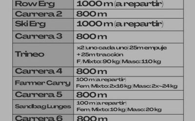 La categoría Open Hybrid del Desafío Hybrid 2025 llega con máxima intensidad y espectáculo