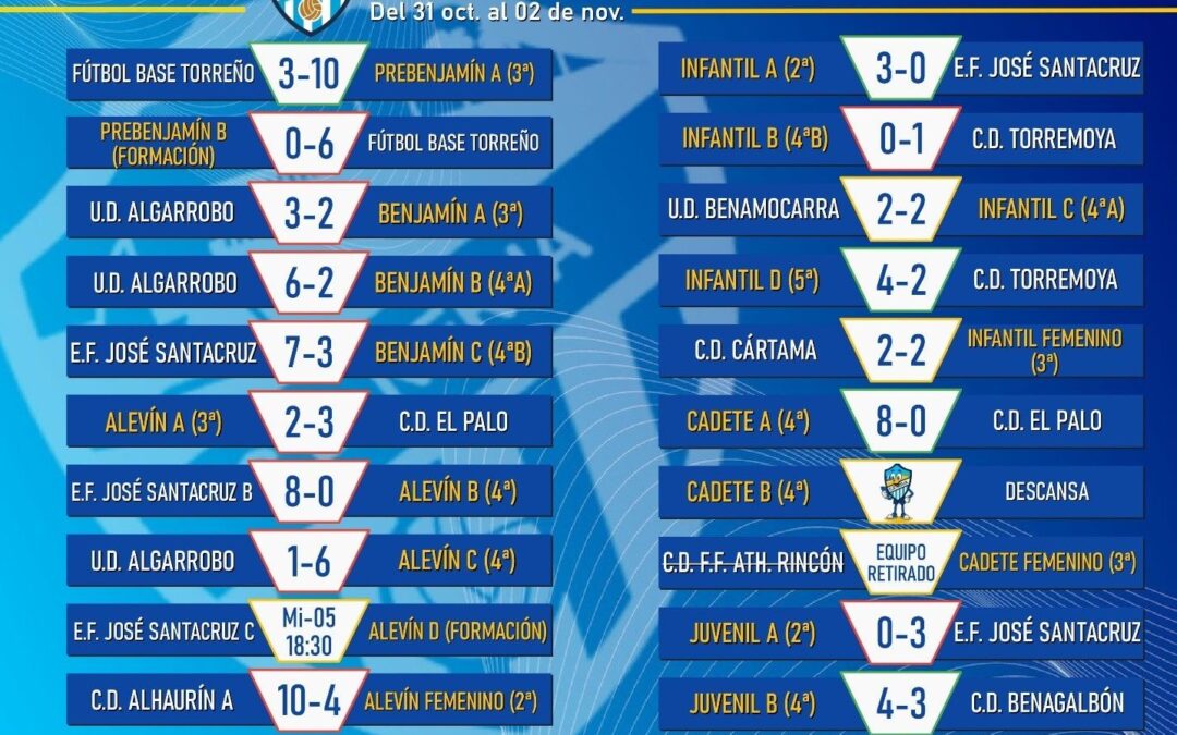 Resultados del CD Nerja en la jornada del 31 de octubre al 2 de noviembre