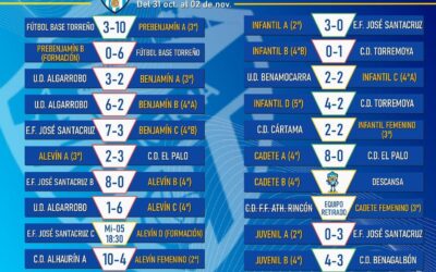 Resultados del CD Nerja en la jornada del 31 de octubre al 2 de noviembre