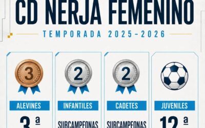 El fútbol femenino de Nerja cierra una temporada histórica con cerca de 60 jugadoras federadas