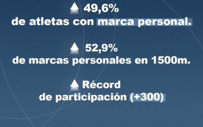 El Desafío Nerja deja una lluvia de marcas y confirma su crecimiento