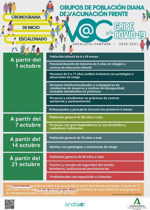 Gripe y covid: este es el calendario de vacunación que comienza en Andalucía